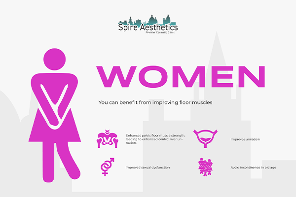 Benefits of EMS Female Urinary Incontinence Device Merry Hill