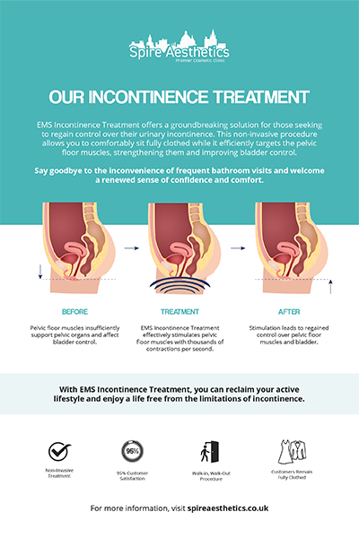 image to show how EMS treatment works for female urinary incontinence Merry Hill